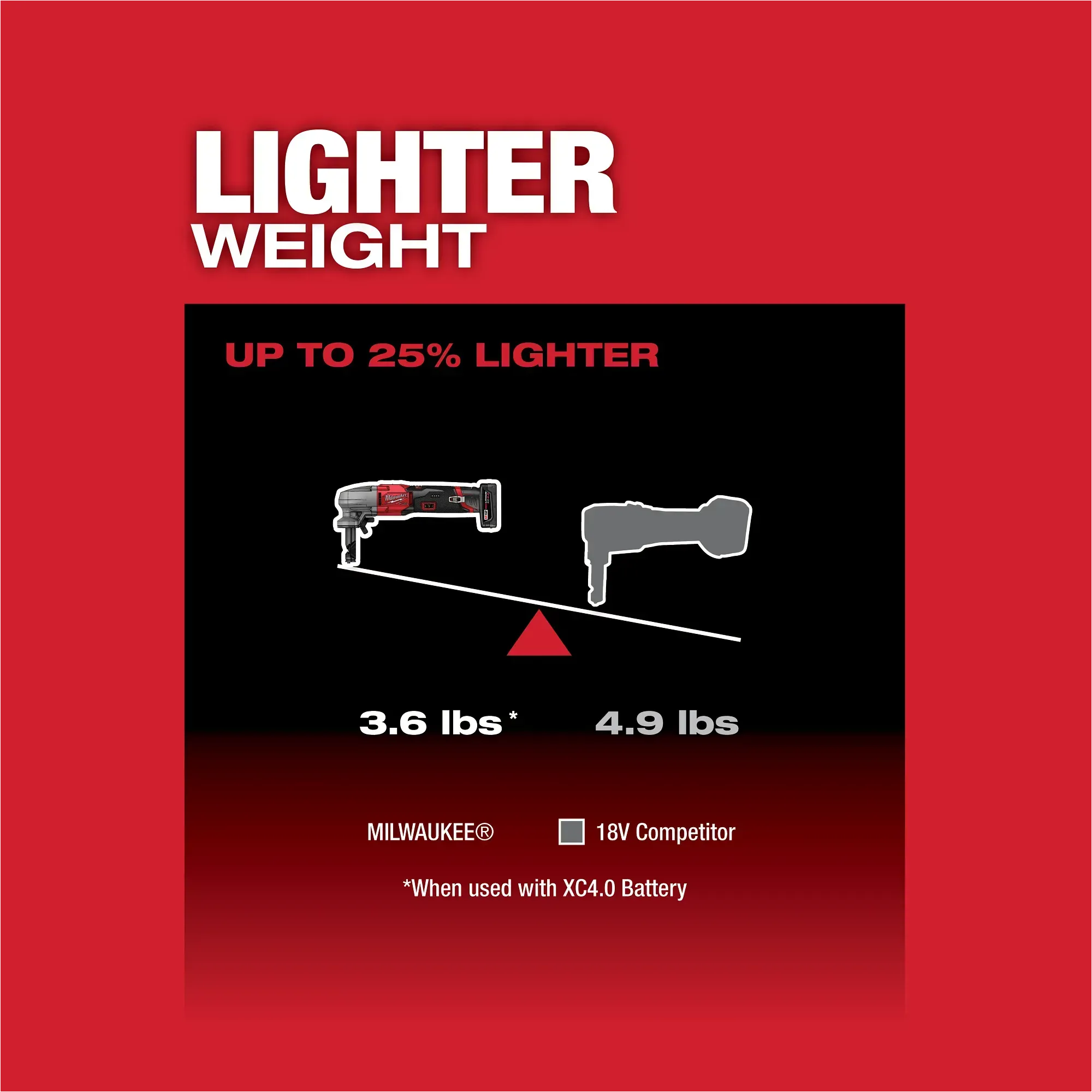 Nibbler - Milwaukee M12 FUEL™ 16 Gauge Variable Speed Nibbler, 2476-20
